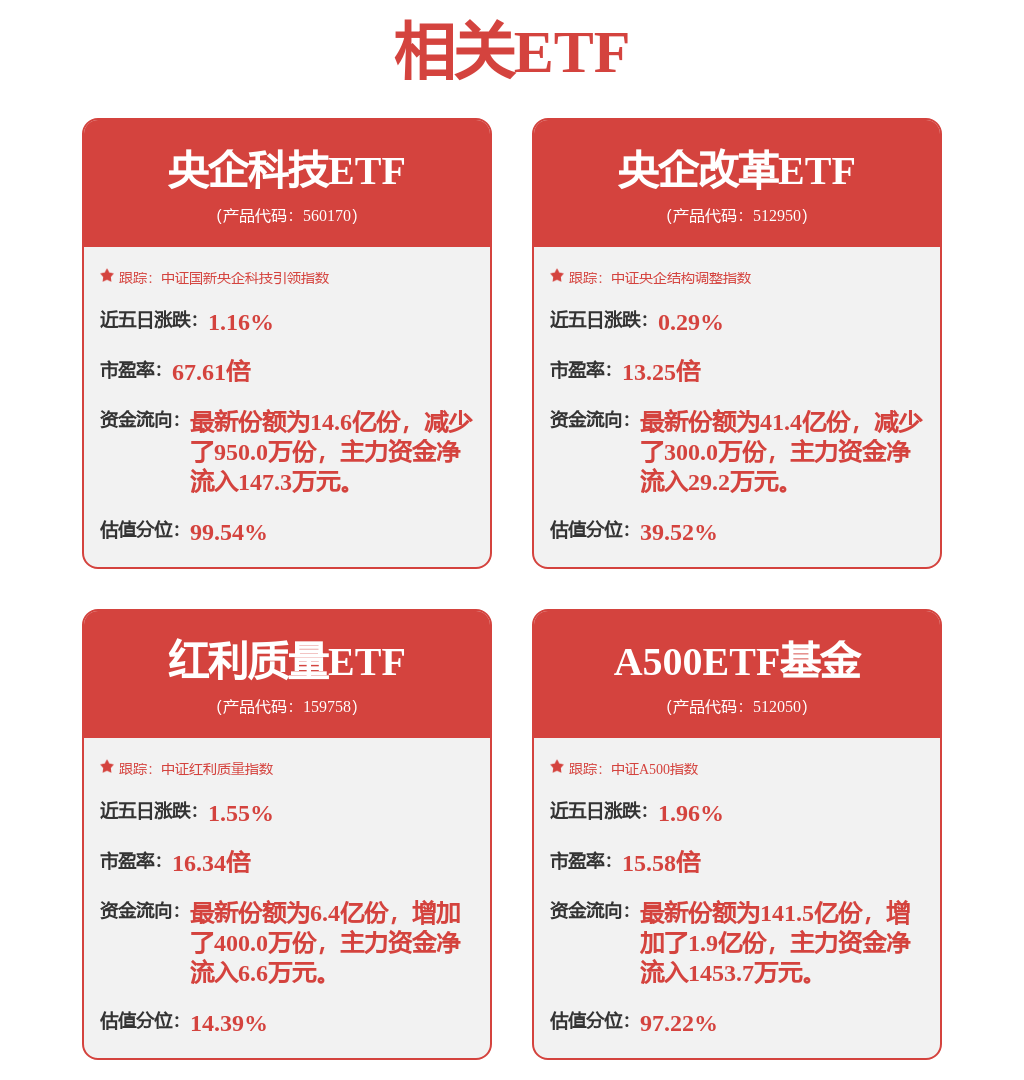 荣昌生物A股盘中股价创新高，生物医药ETF（159859）、创新药ETF天弘（517380）交投活跃，机构：创新药板块景气度可持续