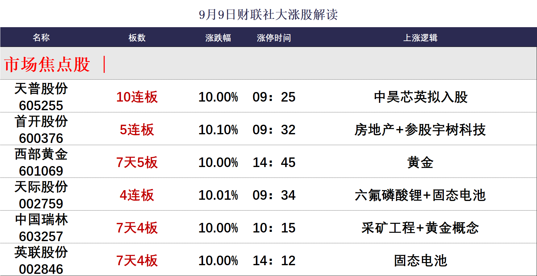 A股收评：创业板指跌2.23% 两市成交额萎缩超3000亿