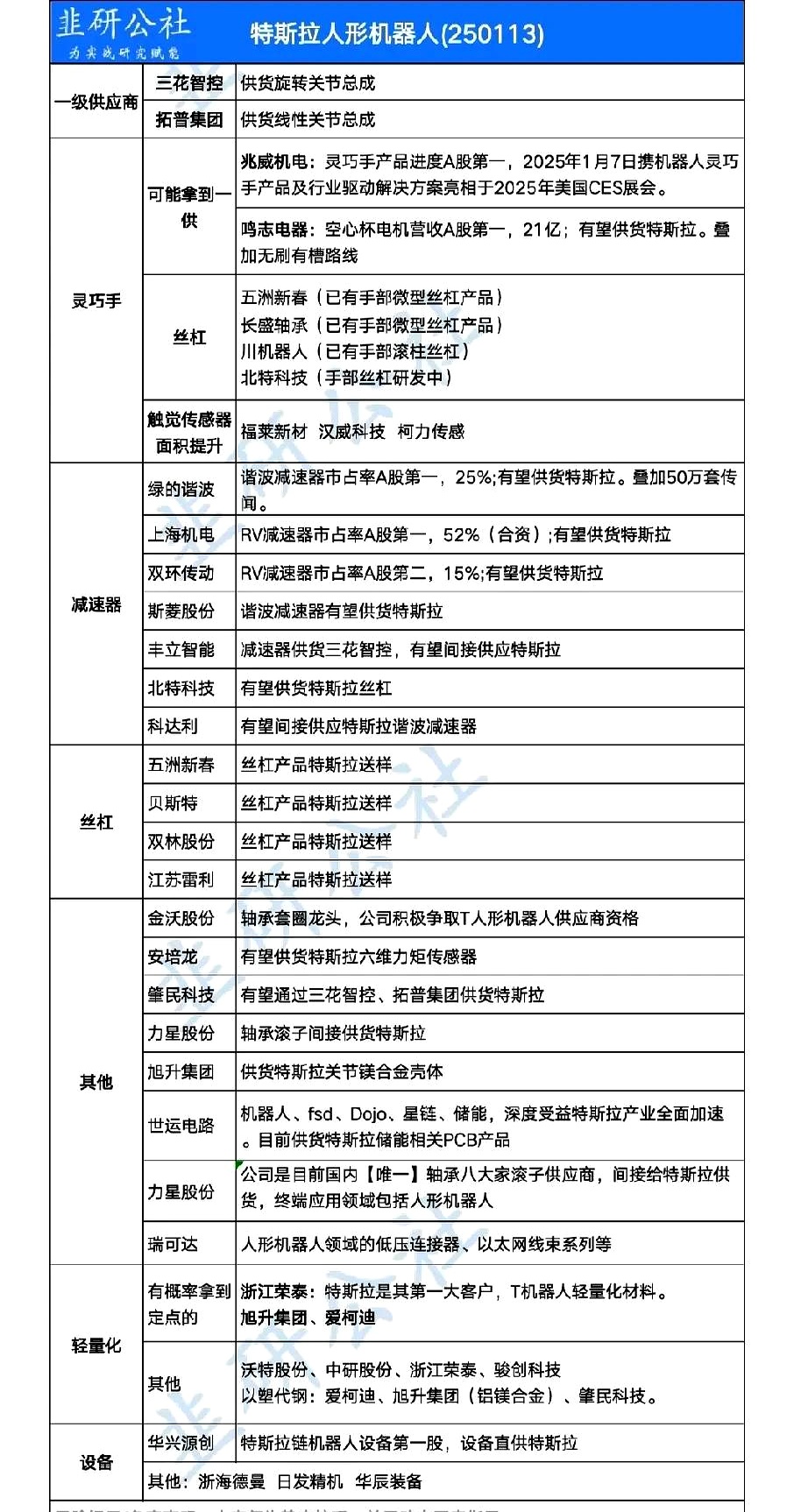 特斯拉人形机器人迎来新消息！机器人ETF基金（562360）大涨超3%，鸣志电器涨停