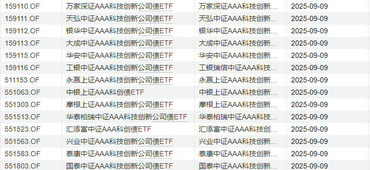 天弘科创债ETF正式获批,即将重磅发行,机构:公募销售费用新规下债券ETF流动性优势突出