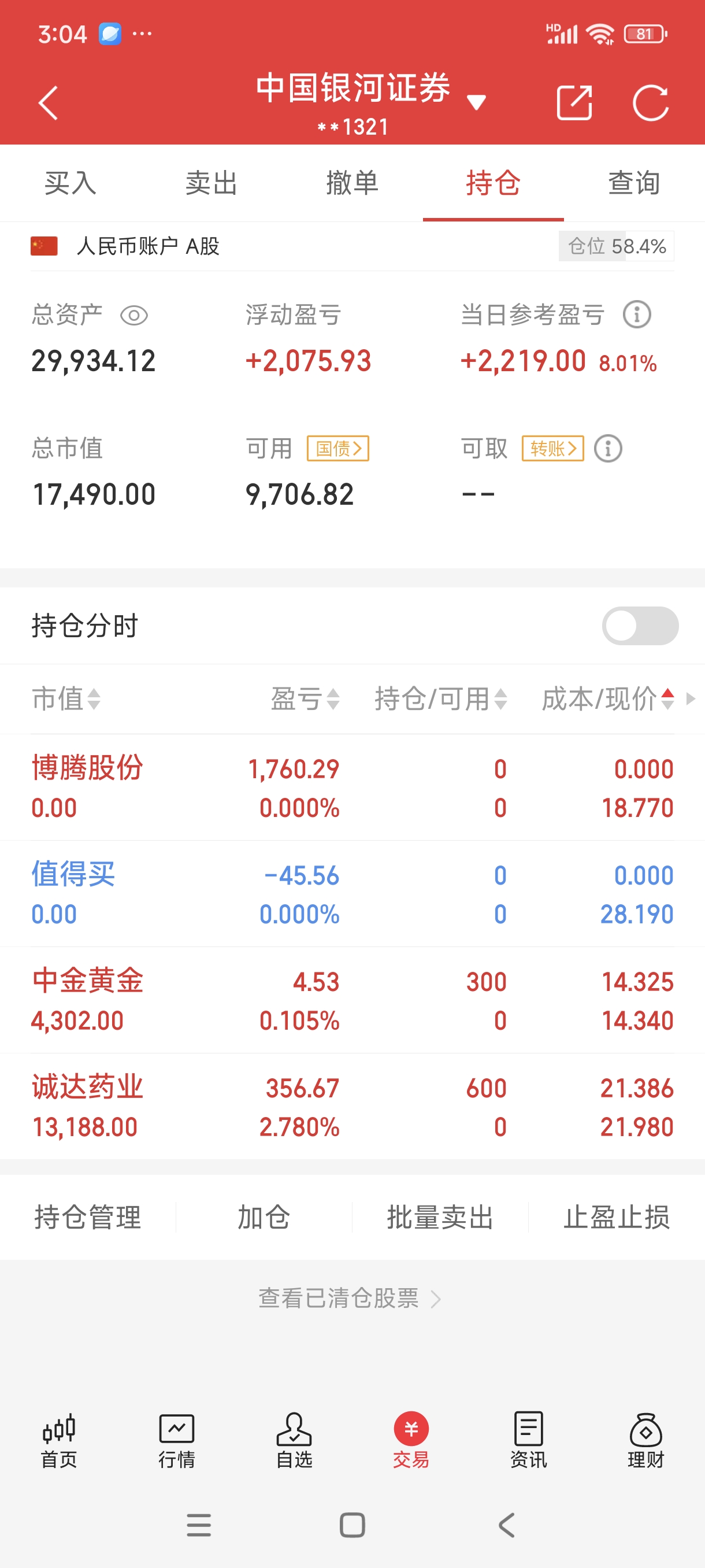 A股收评：创业板指震荡反弹 两市成交额跌破2万亿元