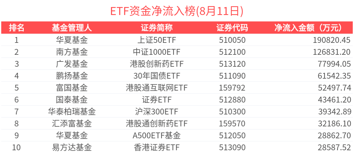 年内份额增长率超1600%,港股科技30ETF(513160)连续9日获资金净流入,机构看好港股后市表现