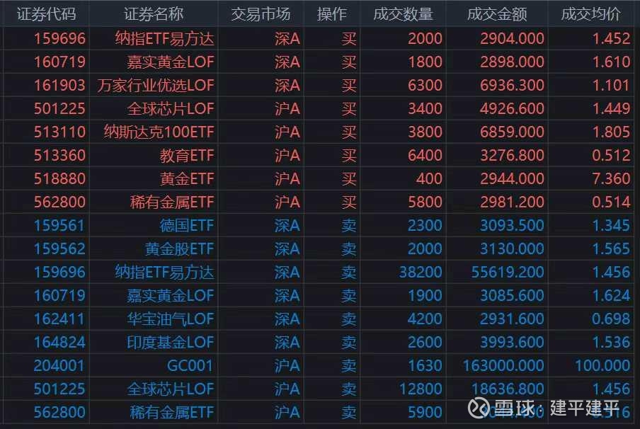 A股午评：创业板指跌1.77%，黄金概念股逆势大涨