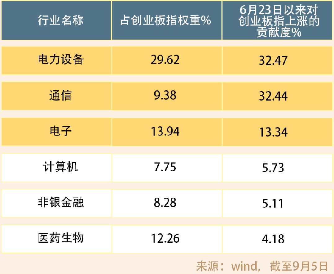 指数持续走强！中证A500ETF天弘（159360）涨1.77%，创业板ETF天弘（159977）涨超4%，机构：A股持续向好的核心逻辑并未改变