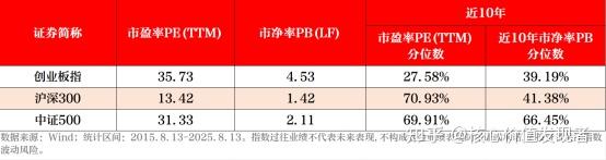 指数持续走强！中证A500ETF天弘（159360）涨1.77%，创业板ETF天弘（159977）涨超4%，机构：A股持续向好的核心逻辑并未改变