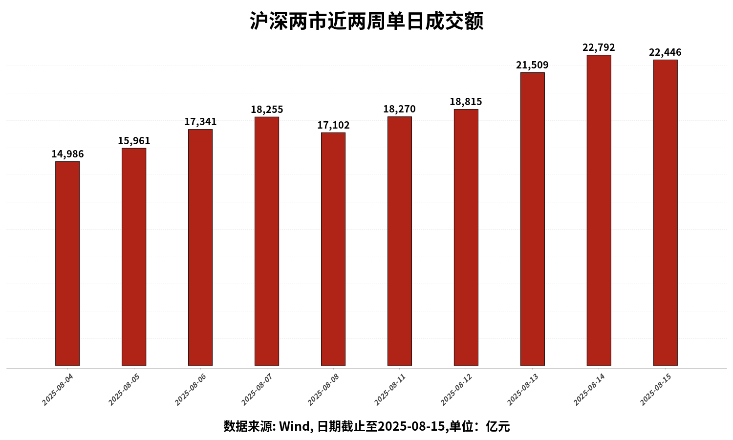 ETF两融余额4连升，累计增加50.96亿元