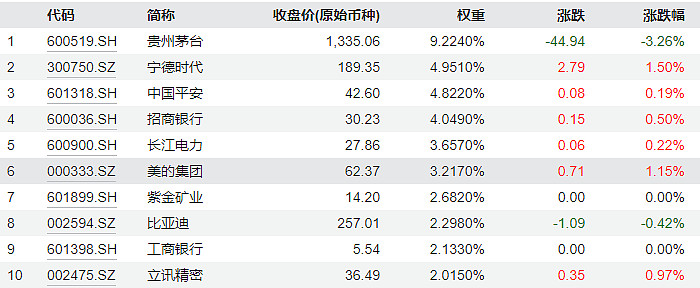 两市ETF融券余额环比增加1.19亿元