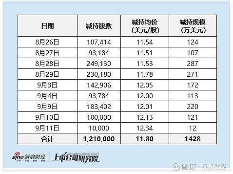 冲击5连阳，港股通央企红利ETF天弘（159281）换手率超19%，盘中价格续创上市以来新高