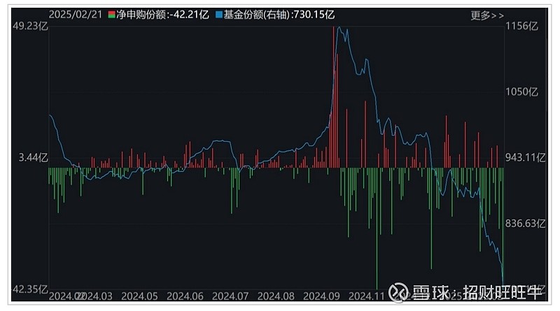 海光信息20cm涨停，科创芯片ETF、科创芯片50ETF涨超6%
