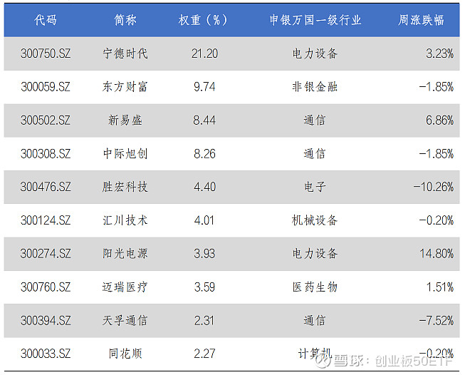 创业板指大涨超5%再创年内新高,全市场规模最大的创业板50ETF(159949)今日涨6%