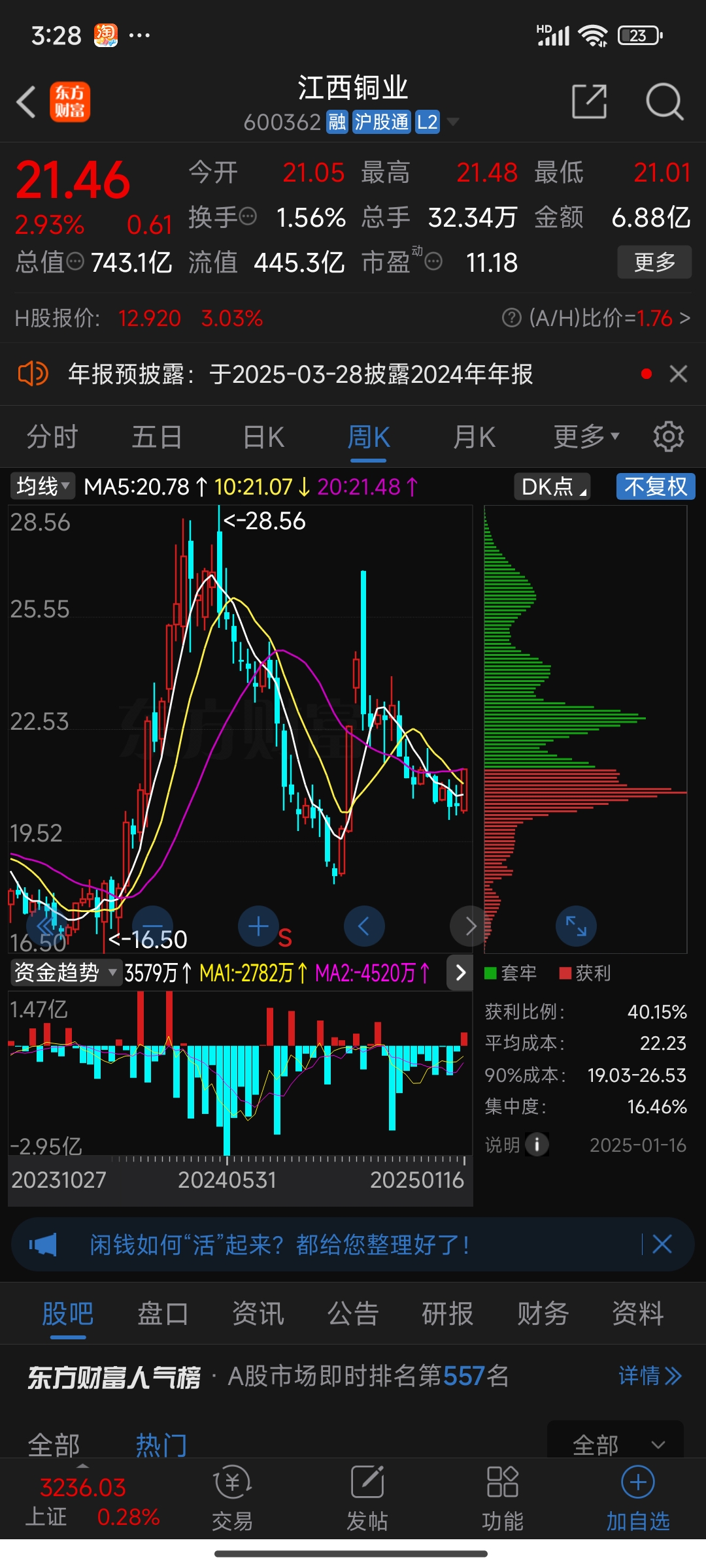 A股午评:沪指再创阶段新高,有色金属概念股集体大涨