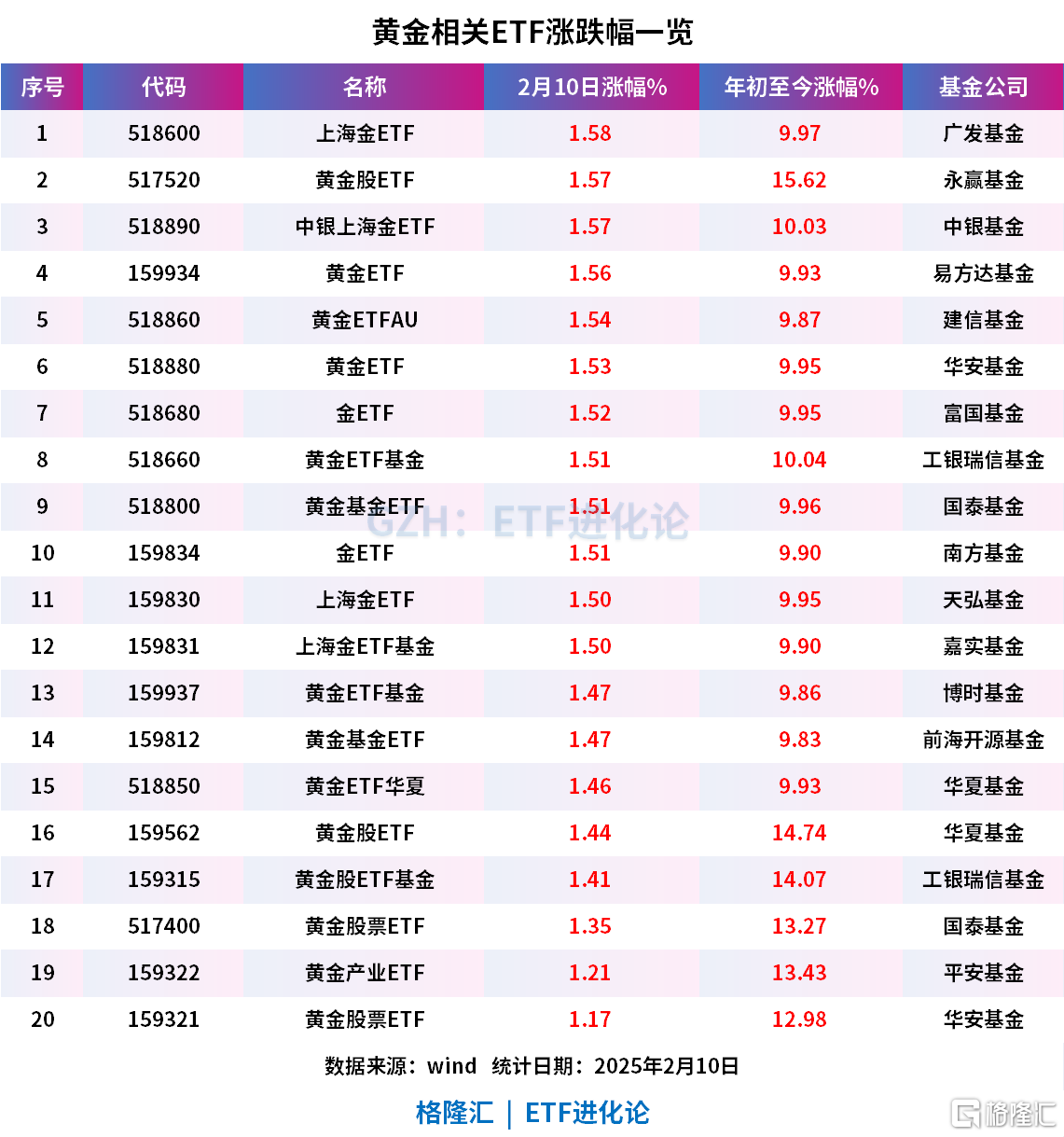 锂电爆发，有色金属ETF基金（516650）涨0.46%，近20个交易日吸金达3.67亿