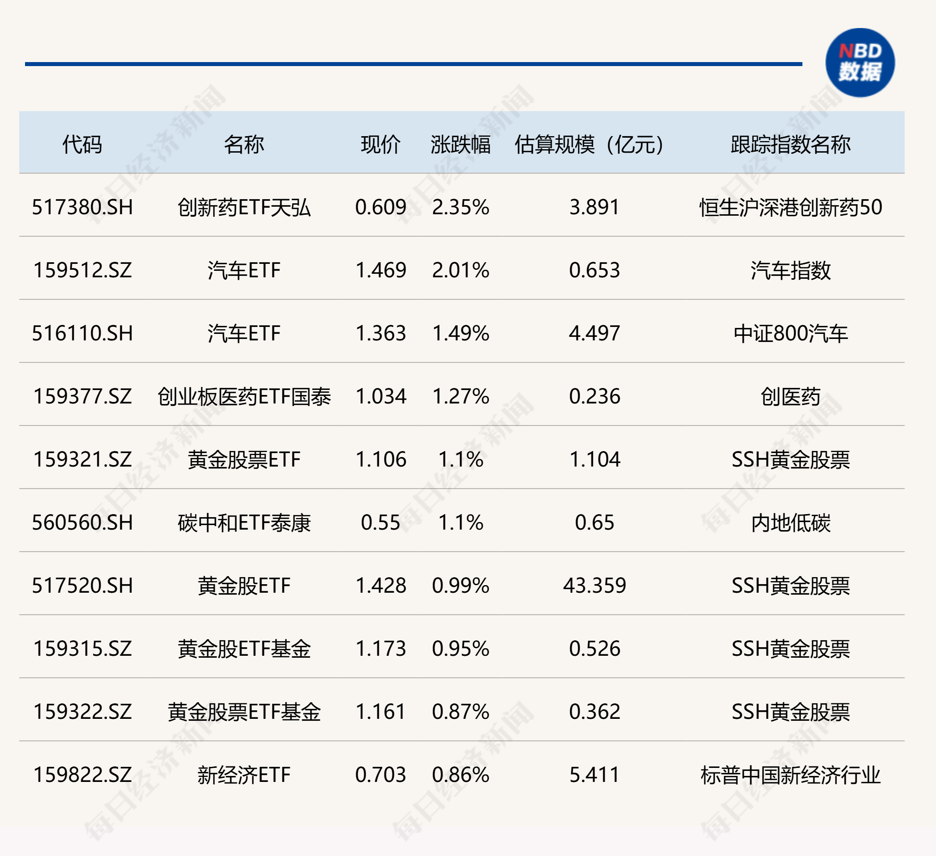 CRO板块下挫，恒生创新药ETF、港股创新药ETF跌超2%