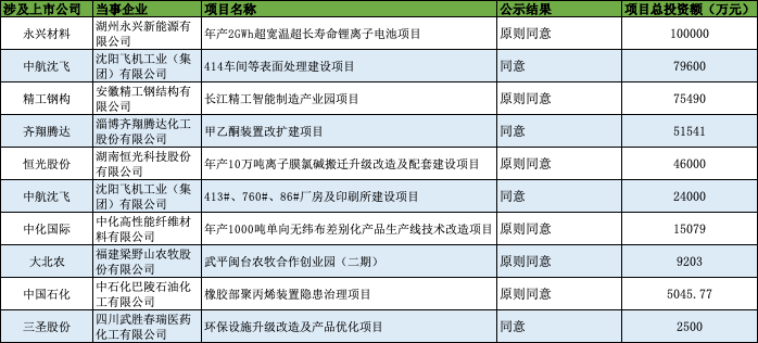 胜宏科技上周获融资资金买入超230亿元丨资金流向周报