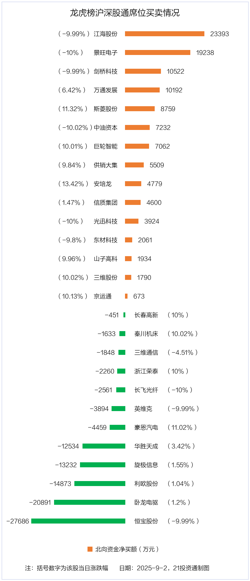 6.87亿资金抢筹立讯精密,机构狂买东山精密丨龙虎榜