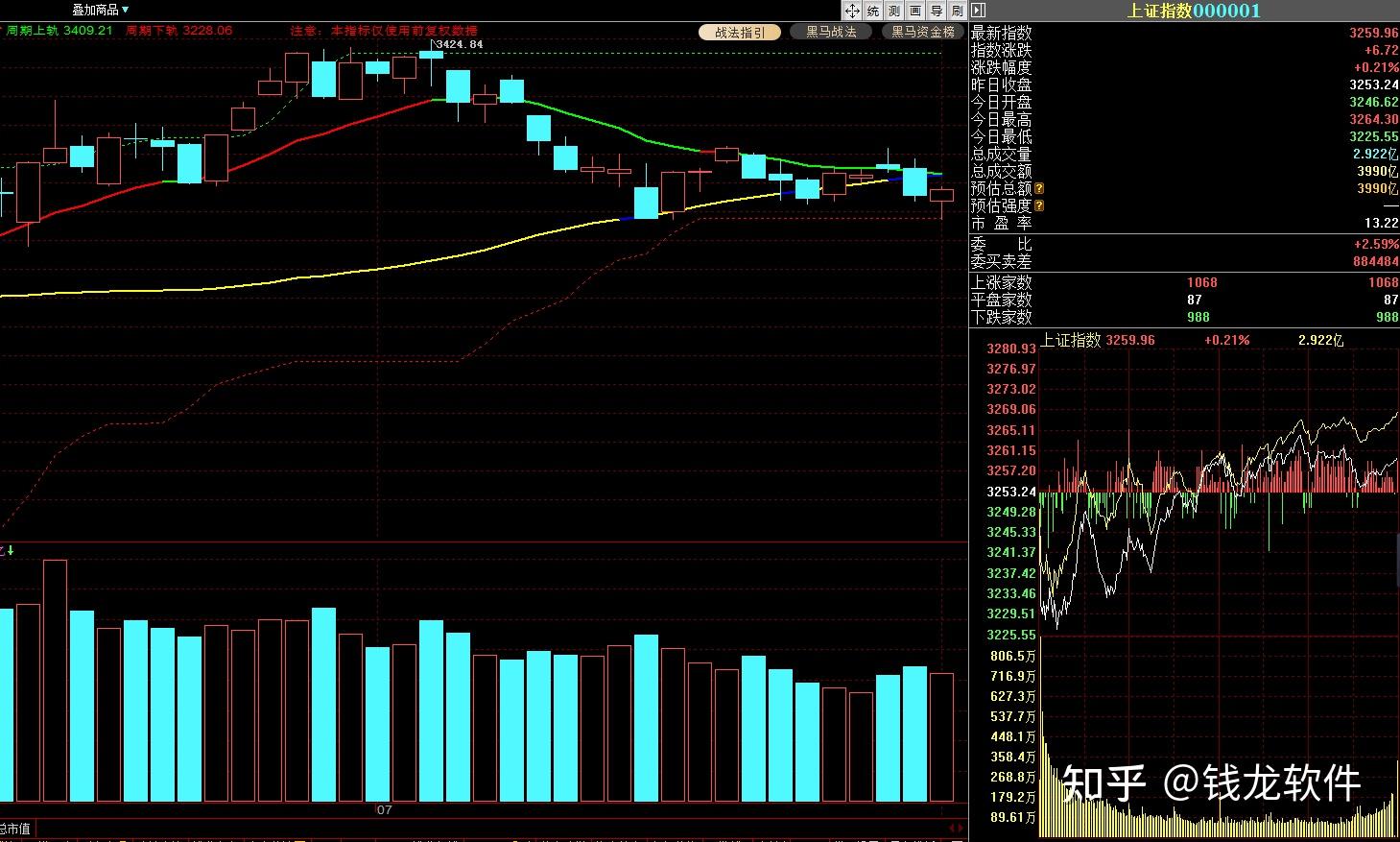 机器人板块震荡走强，机构：Q4机器人板块有望开启大贝塔