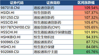 国办进一步完善旅游市场综合监管机制，港股消费ETF（159735）涨超1%，成交额暂居同标的第一