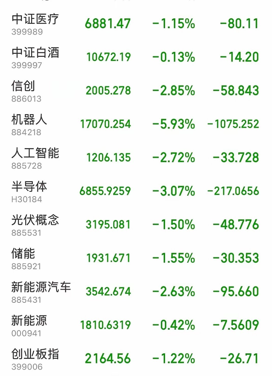 阳光电源、宁德时代等获融资资金加仓超30亿元丨资金流向日报