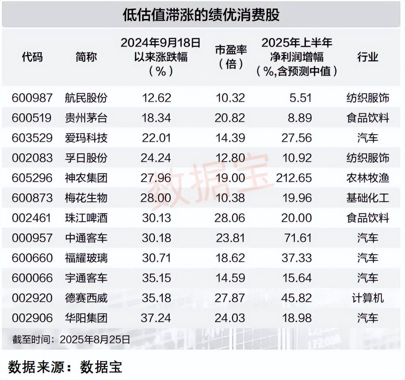 机构认为中秋国庆消费有望得到提振，港股消费ETF（159735）规模创历史新高，哔哩哔哩-W涨超3%