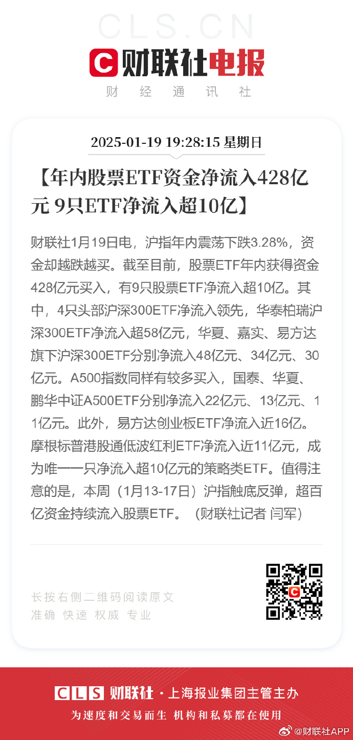 9月以来公告上市股票型ETF平均仓位23.77%