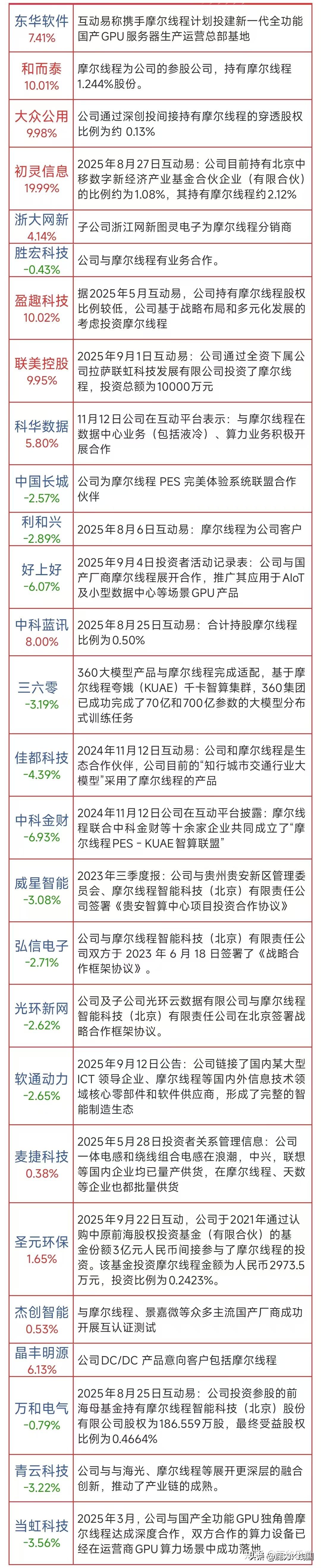半导体产业ETF强势拉升3%，光刻机、机器人概念共振引爆市场