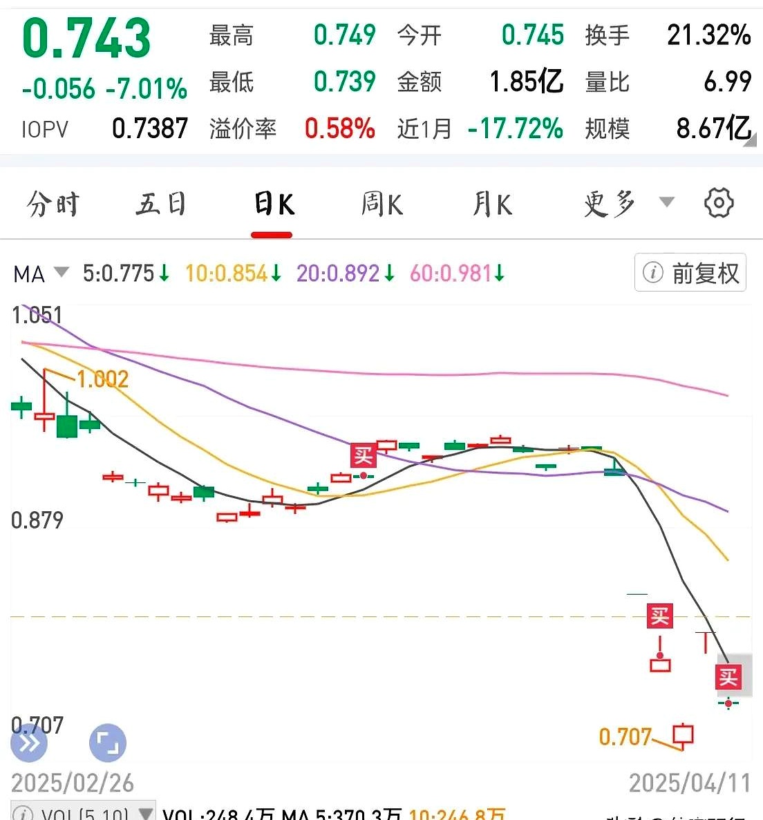 大洗牌!这三只ETF爆了