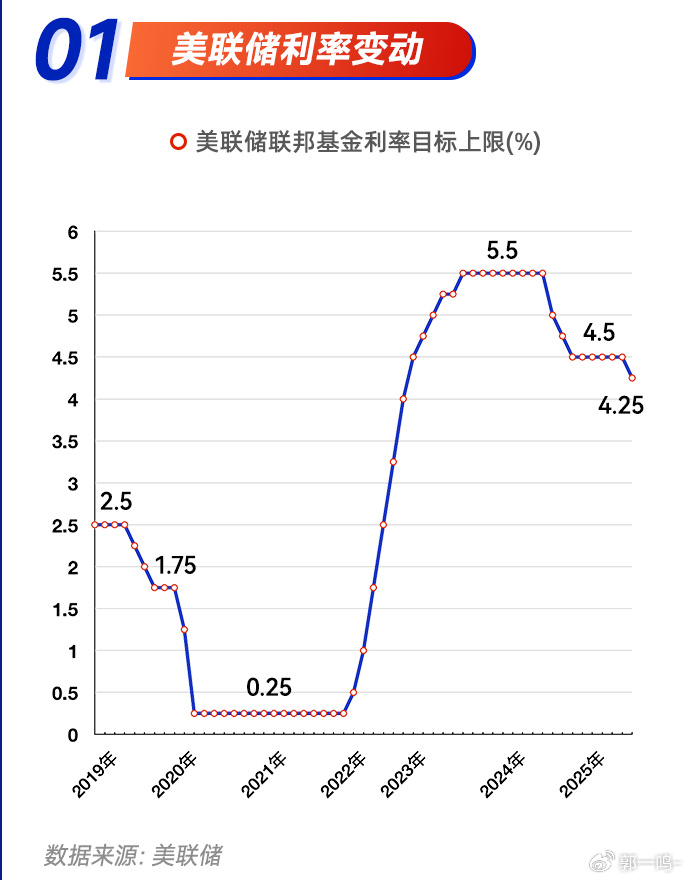 美联储降息25基点，港股科技30ETF（513160）盘中涨近2%，机构：香港本地股有望受益于人民币升值