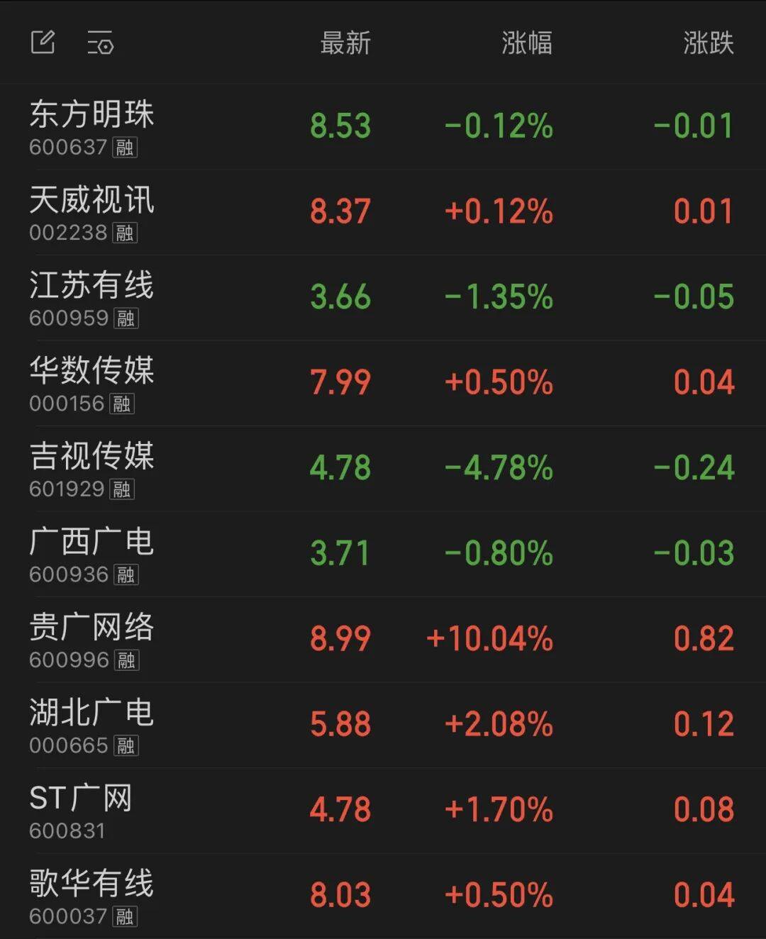 9部门发布《关于扩大服务消费的若干政策措施》丨盘前情报