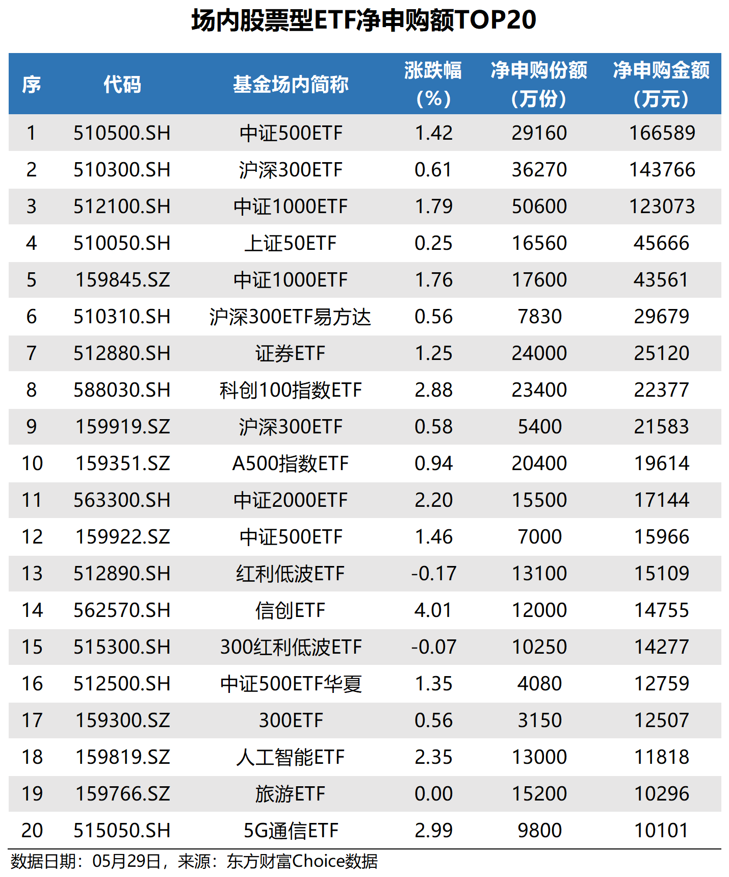 国产算力加速迭代，半导体设备ETF（561980）单日获1.59亿元资金净流入，北方华创、中芯国际等创新高