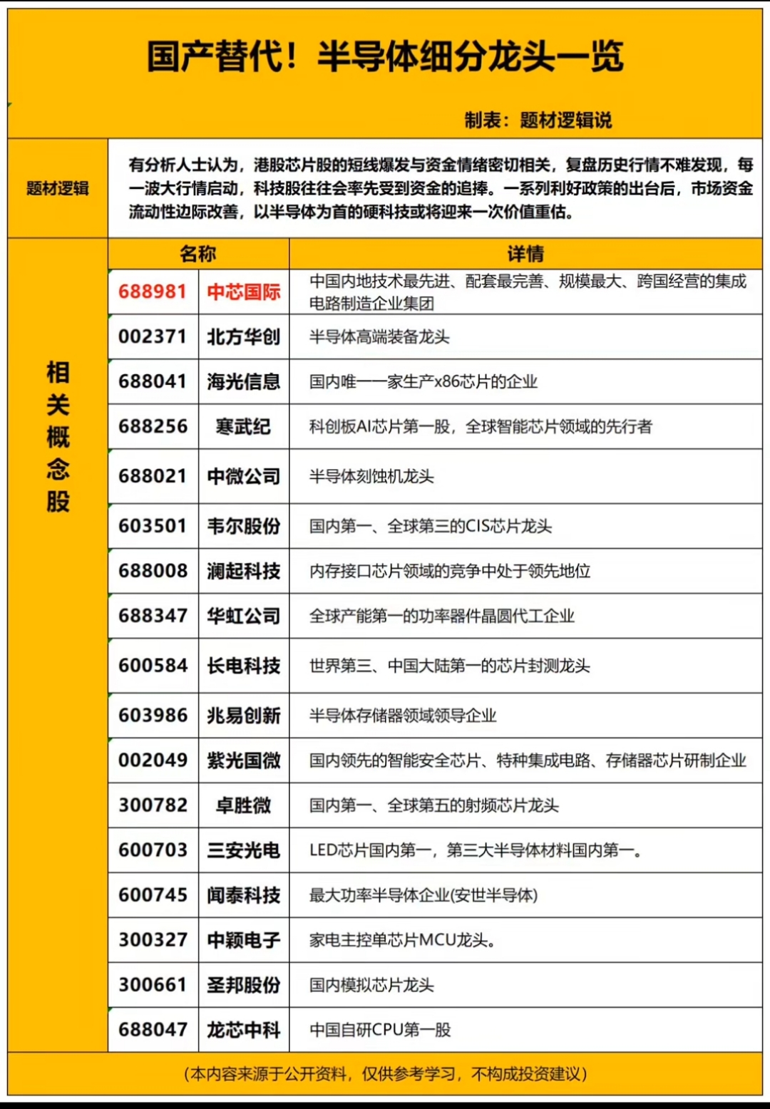 国产算力加速迭代，半导体设备ETF（561980）单日获1.59亿元资金净流入，北方华创、中芯国际等创新高