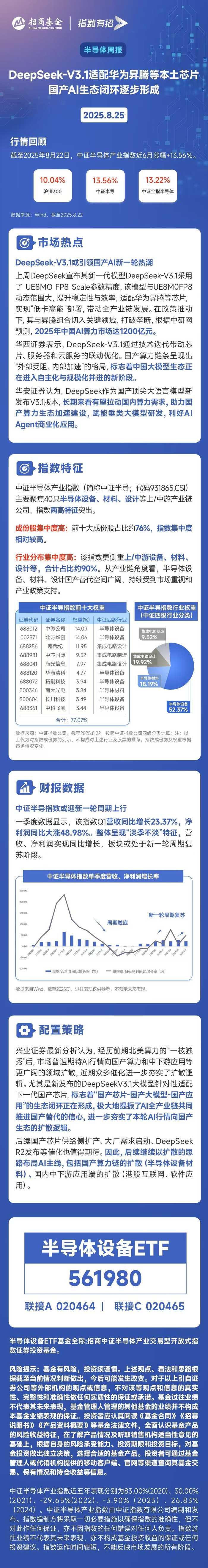 算力“朋友圈”扩容，本土科技巨头纷纷入局芯片研发，半导体设备ETF（561980）盘中大涨超7%