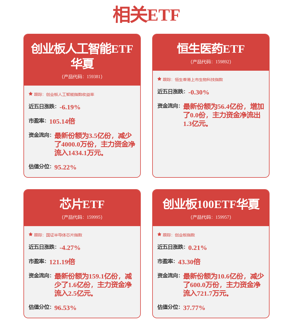 端侧AI新品密集发布,立讯精密10cm涨停,消费电子50ETF(159779)涨近3%