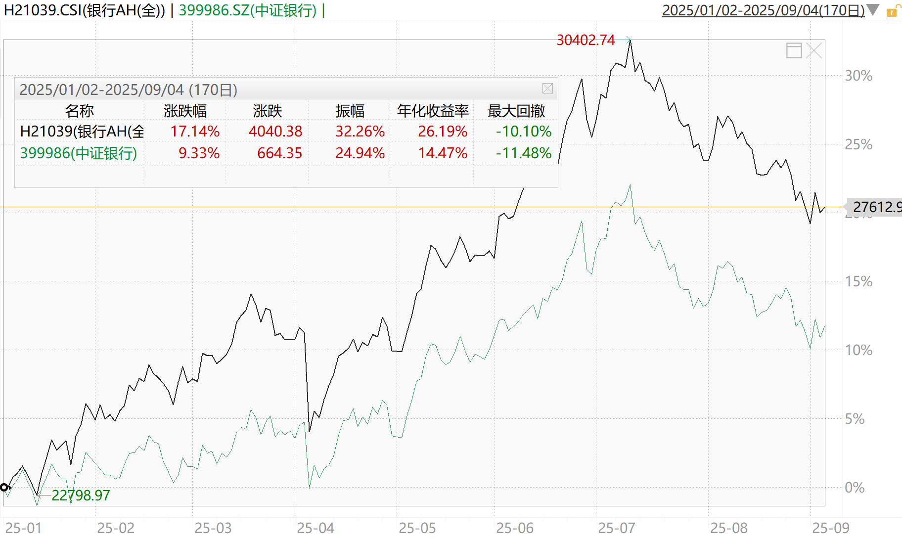 股东、险资、社保集体增持银行股！银行AH指数股息率回升至4.6%