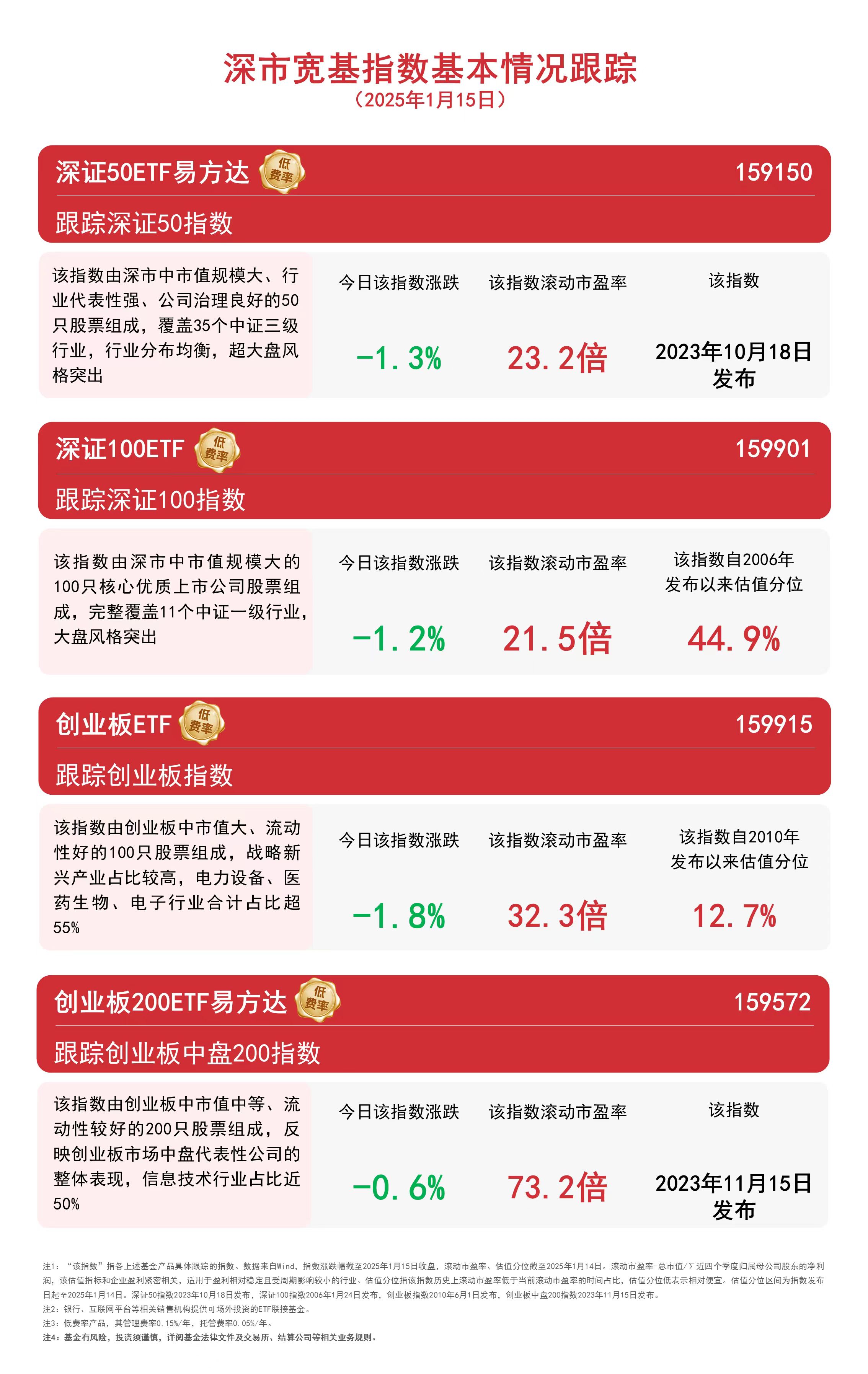 国际金价走强，黄金股ETF（159562）涨超1%，近10个交易日累计“吸金”13.5亿元