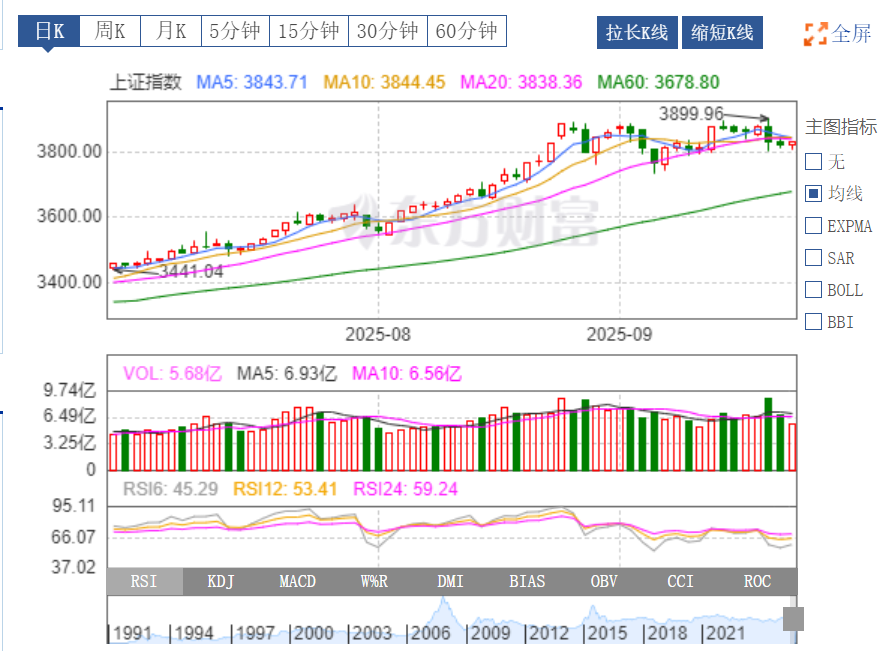 A股收评：科创50指数大涨3.38% 多只芯片股创历史新高