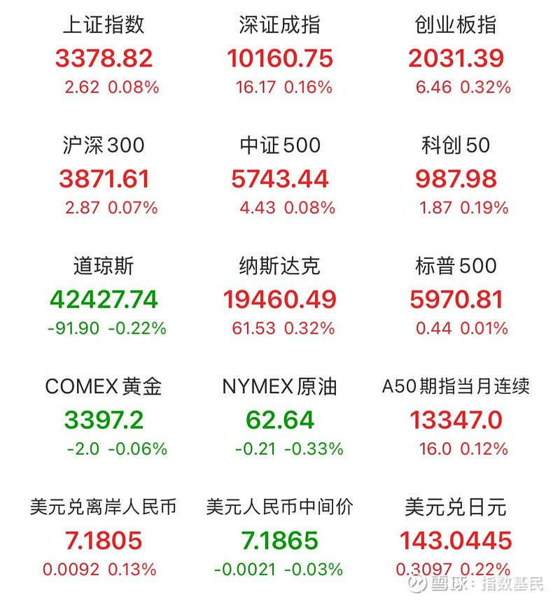 低费率创业板人工智能ETF华夏（159381）午后拉升翻红，天孚通信涨超4%