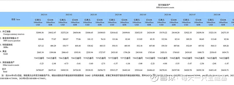 黄金市场中长期前景依旧积极，黄金ETF华夏（518850）涨1.27%