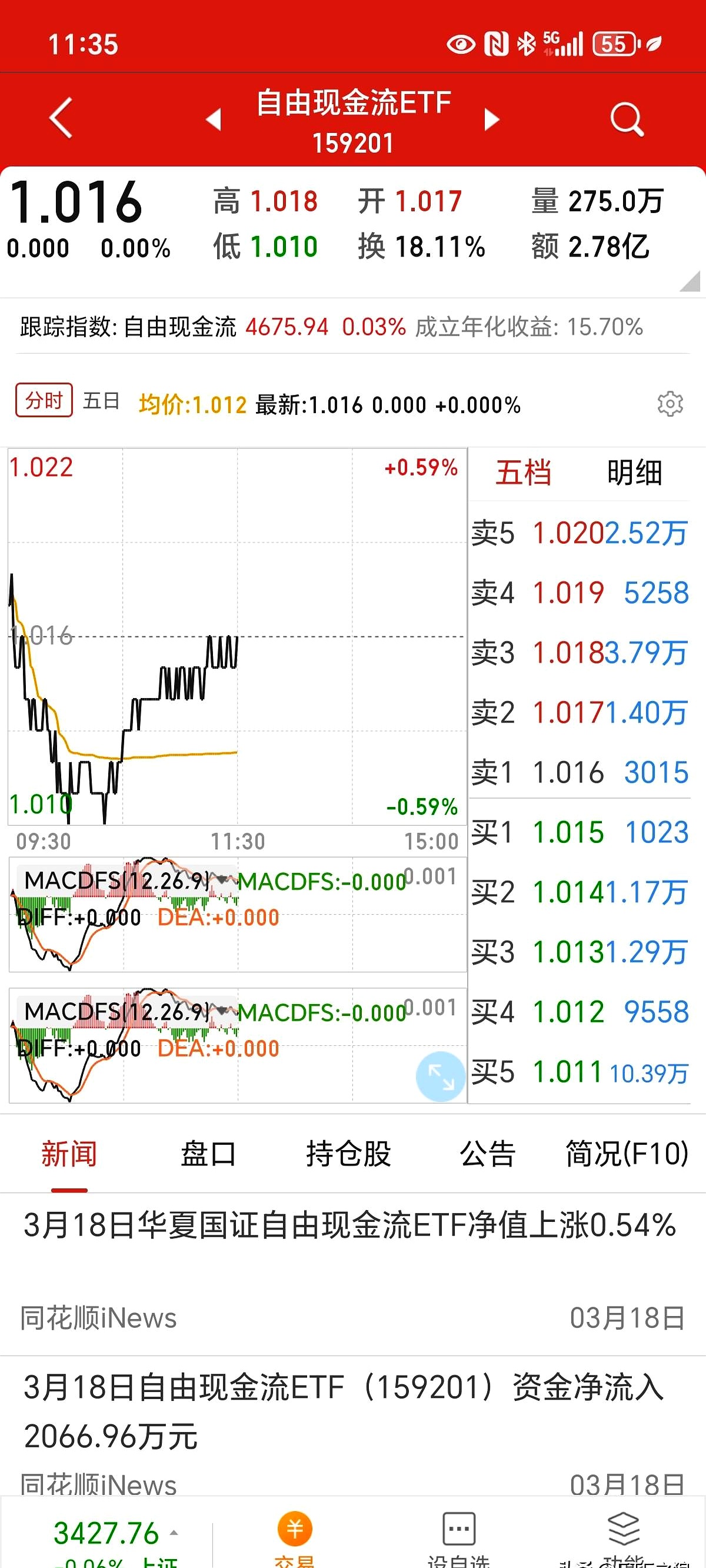 银行ETF天弘（515290）、港股通央企红利ETF天弘（159281）集体上涨，机构：银行股绝对收益空间开始显现