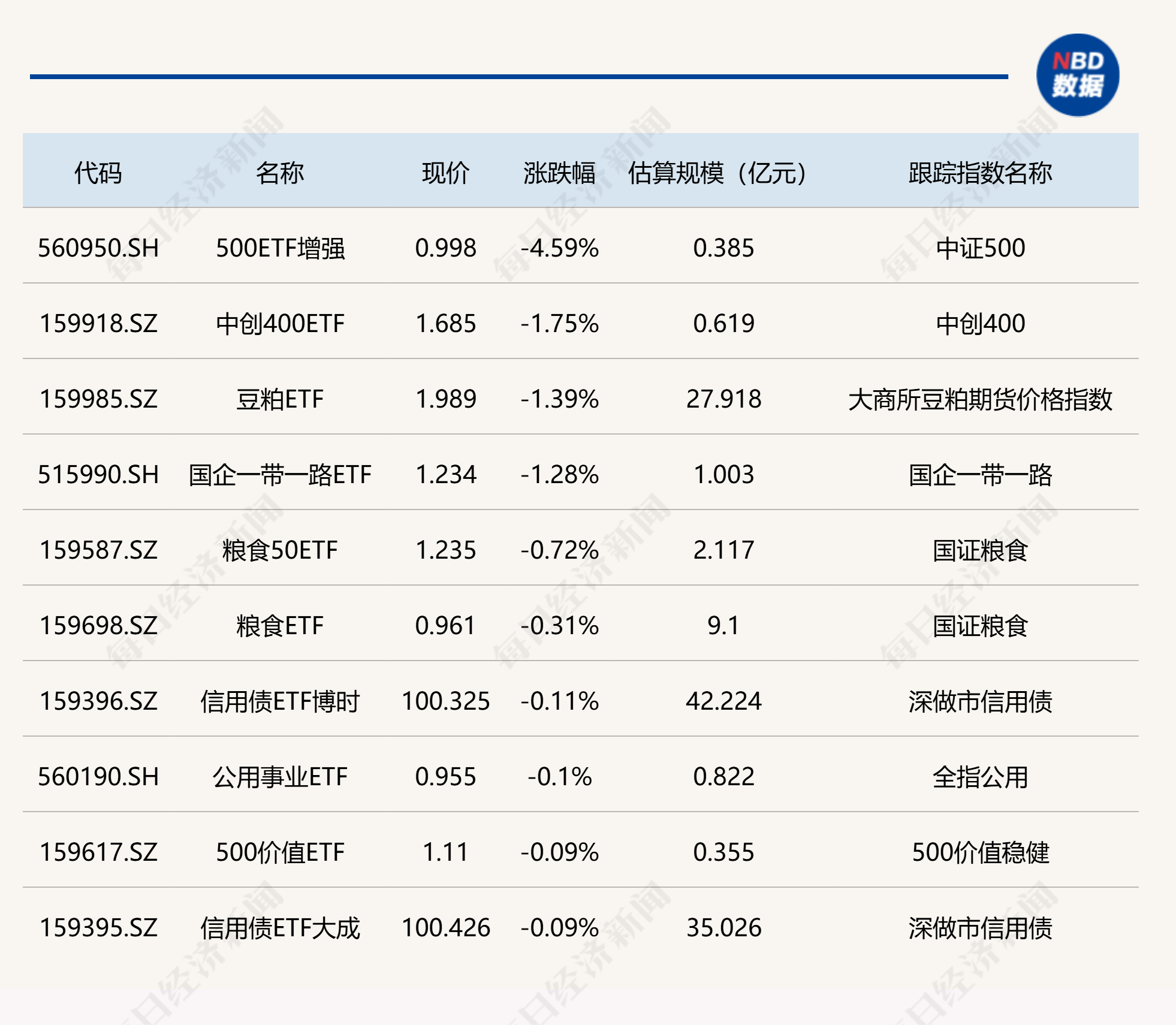 阿里云栖大会今日开幕，计算机ETF（159998）同标的实时成交额第一，电子ETF（159997）近5日吸金”超5300万元