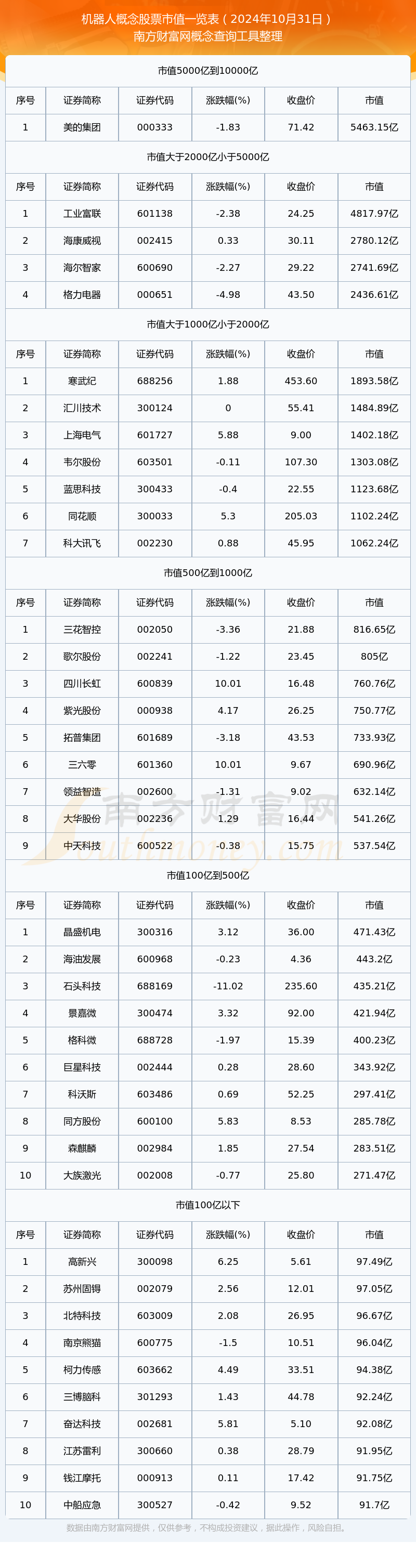 机器人上周成机构调研焦点,机器人ETF(159770)昨日获超1.6亿元资金净流入,盘中拉升涨近1%