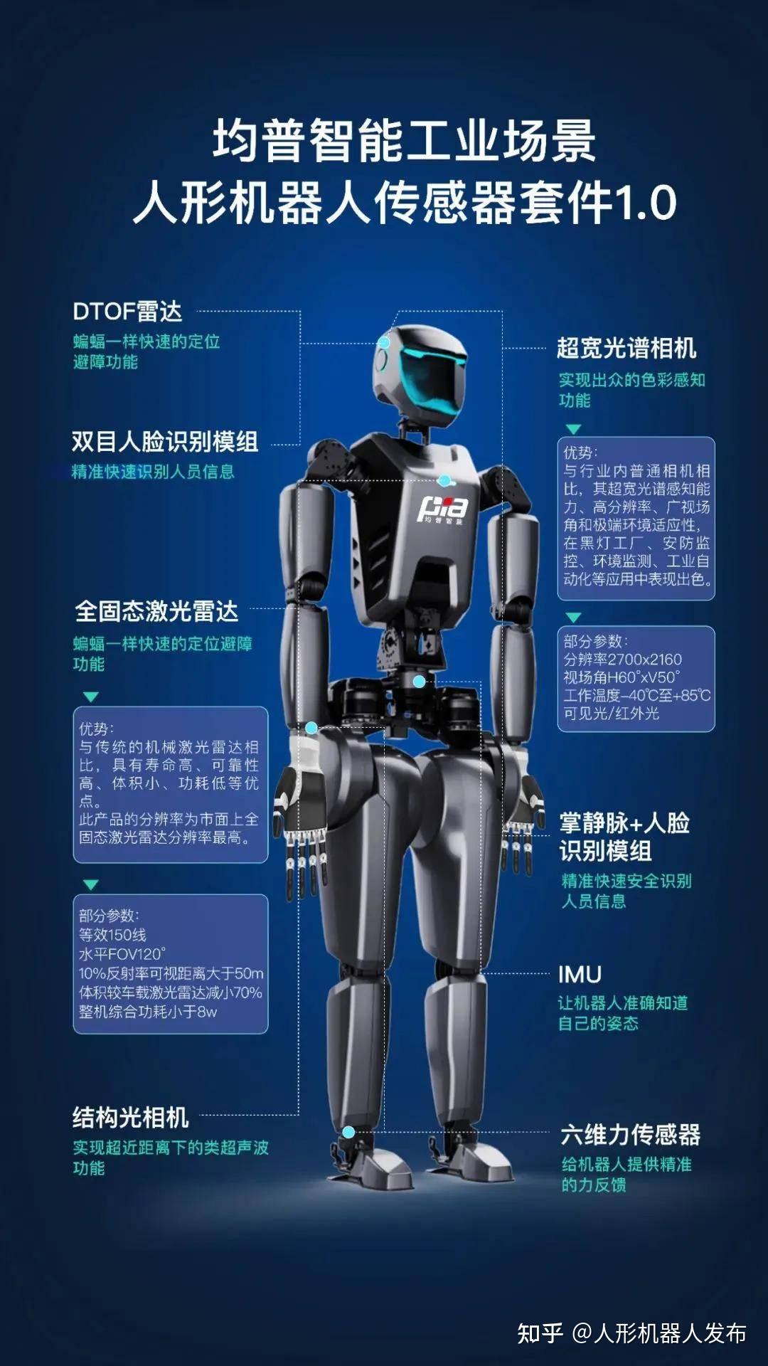 最快明年底：人形机器人将理解人类指令做任何动作！“全市场唯一两百亿规模”机器人ETF(562500)盘中持续冲高，涨幅超2%领涨同类！