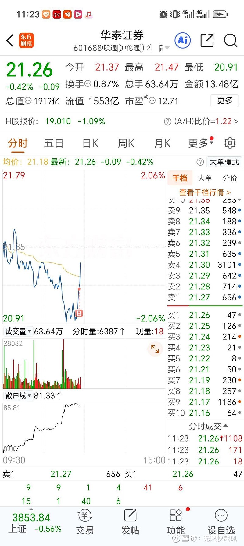 券商ETF（159842）连续19日“吸金”累计超24亿元，券商三季度业绩预期乐观有望支撑估值修复