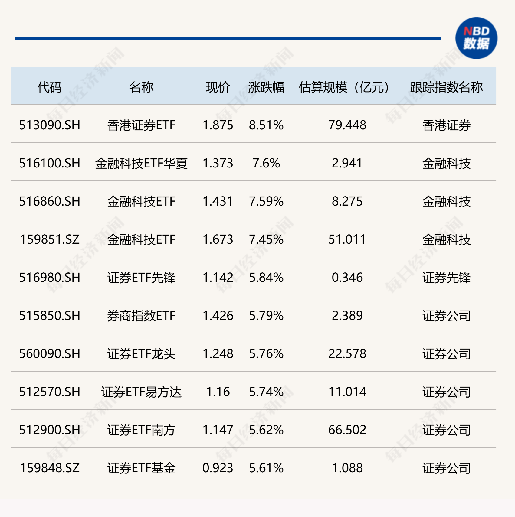 券商ETF（159842）连续19日“吸金”累计超24亿元，券商三季度业绩预期乐观有望支撑估值修复