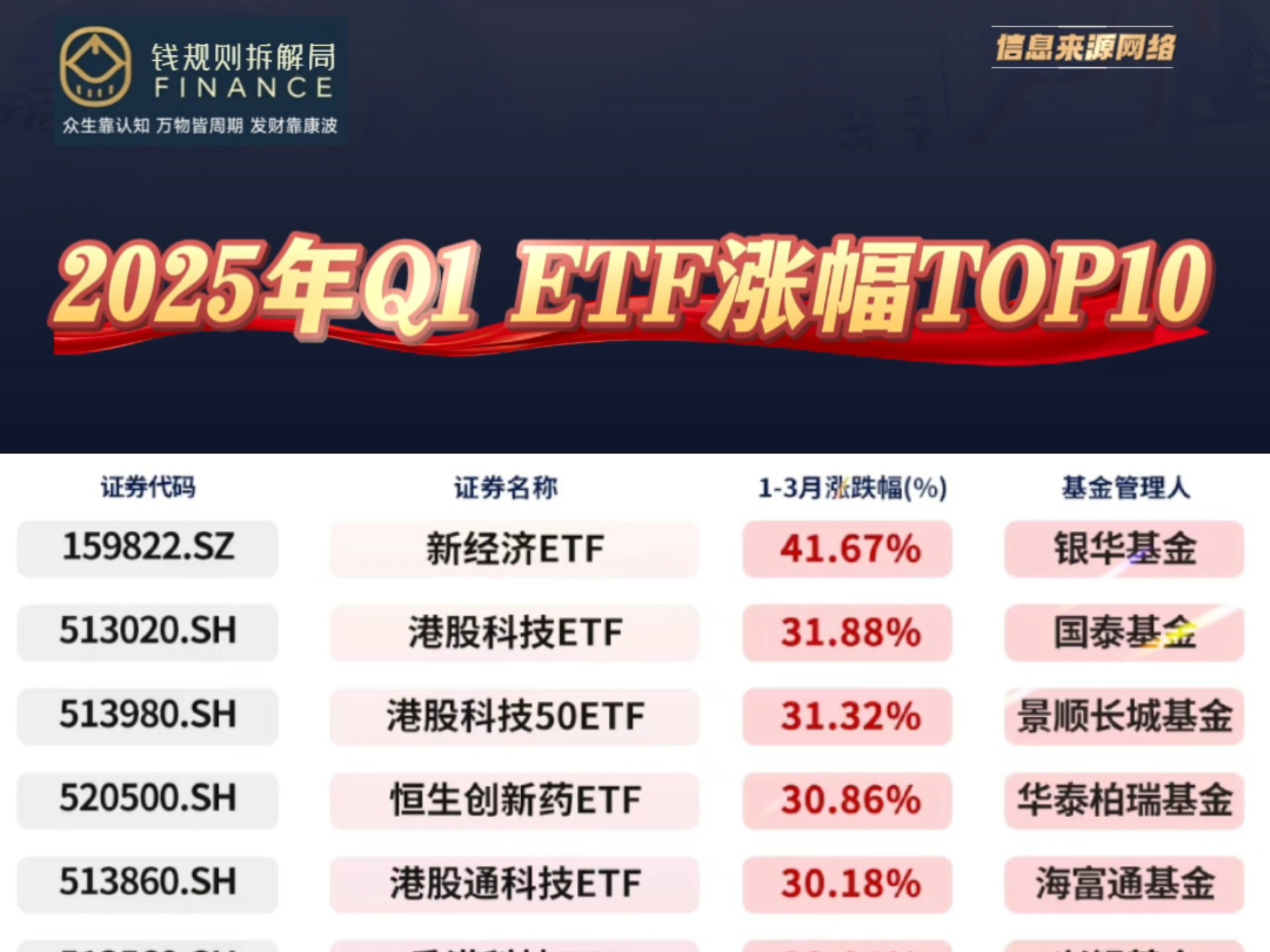 芯片股局部活跃，芯片设备ETF涨超7%，半导体材料ETF涨超6%