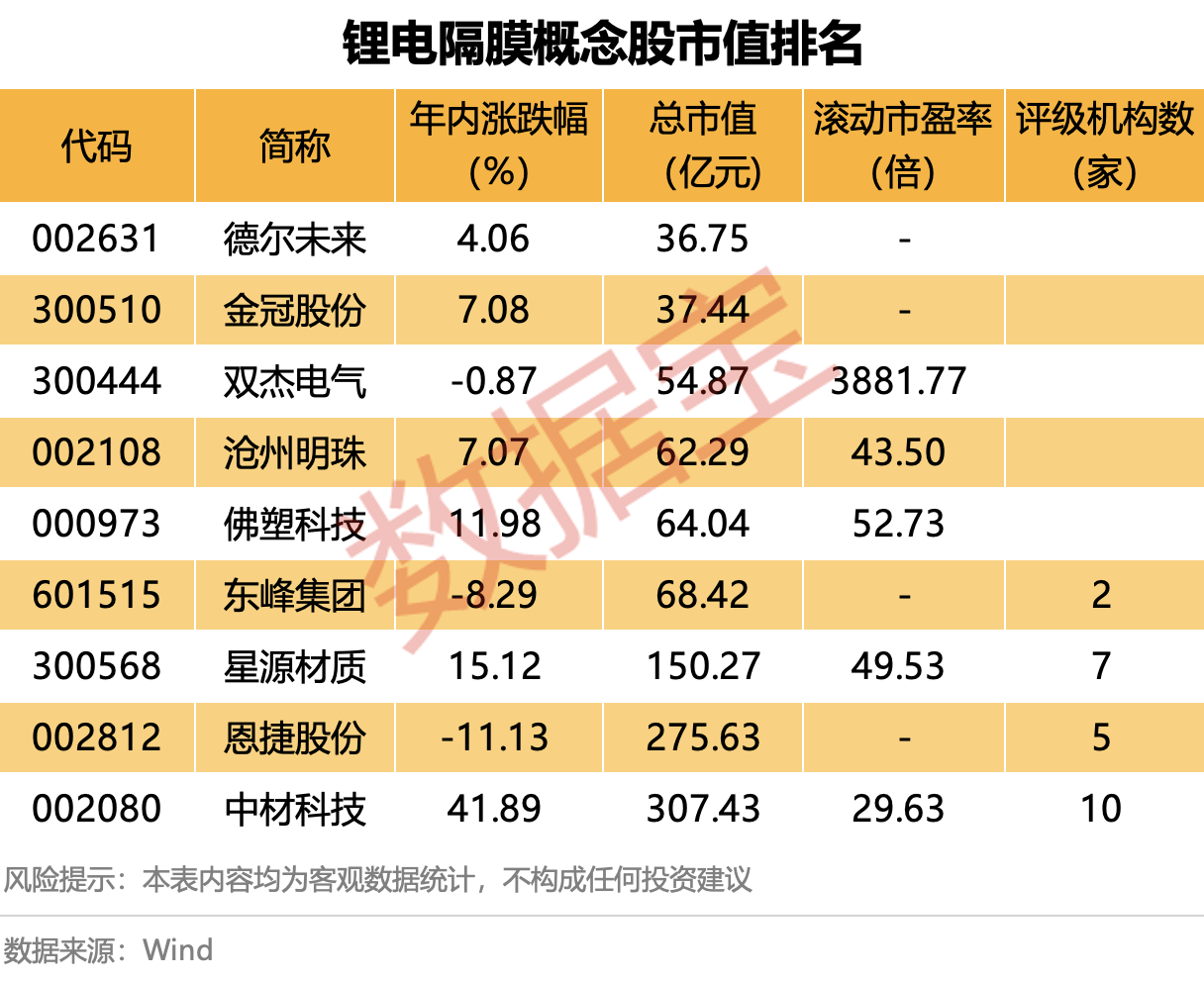 锂电池ETF、电池50ETF、电池ETF涨超2%，固态电池产业化节奏加快