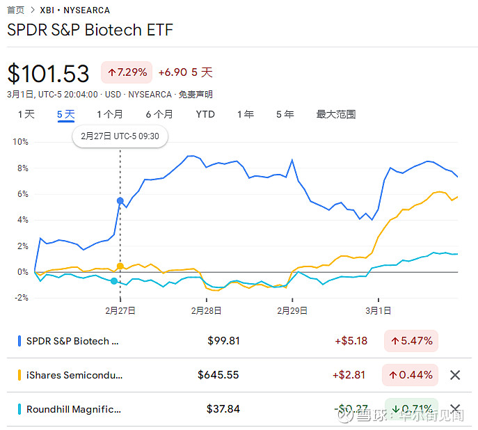 芯片股局部活跃，芯片设备ETF涨超7%，半导体材料ETF涨超6%