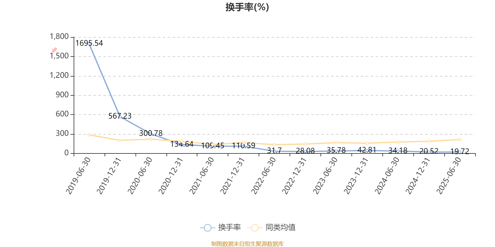 阿里发布Qwen3-Max，云计算ETF沪港深（517390）盘中涨近4%，实时换手率同标的第一