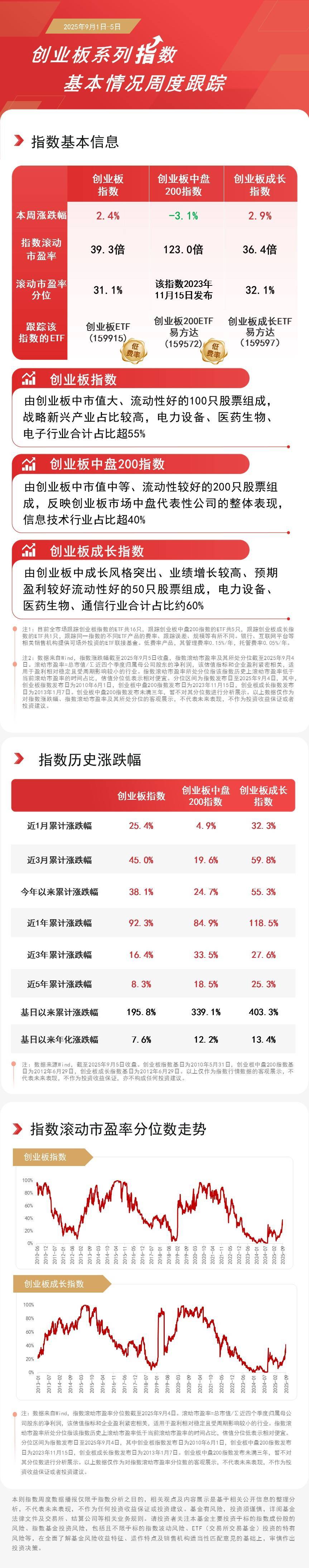“924”迎一周年，深市规模最大的证券ETF（159841）盘中获净申购超3700万份，机构：证券板块配置正当时