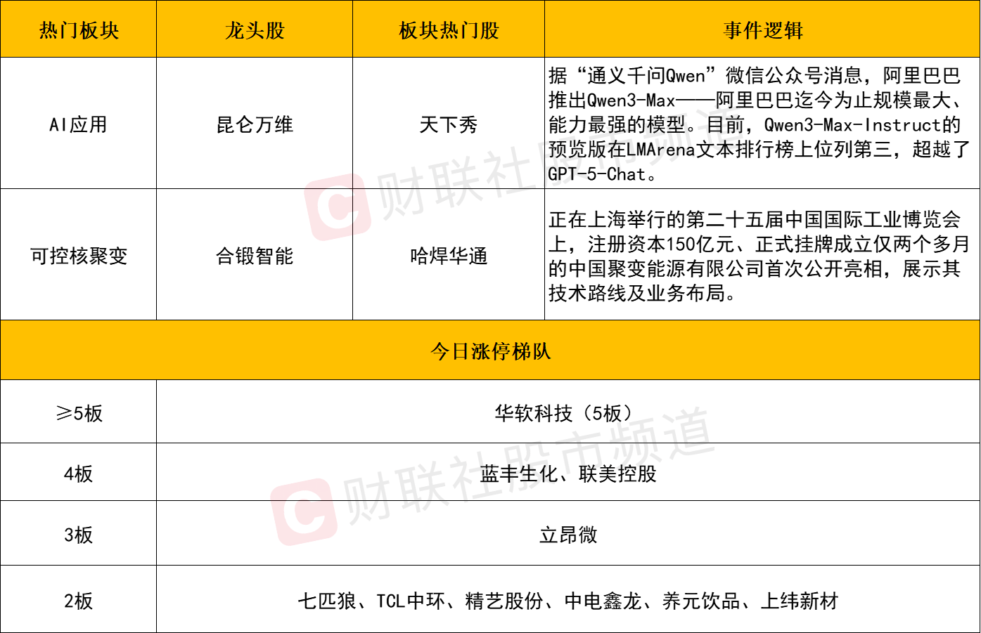 A股收评:创业板指创3年多新高,芯片产业链延续强势