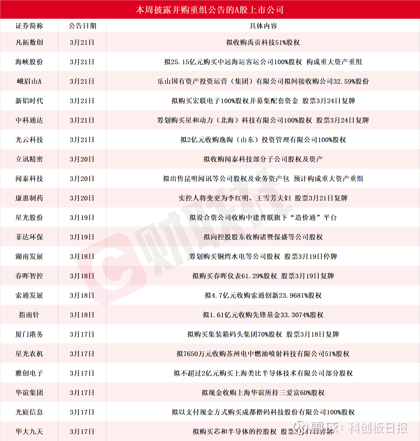 A股收评:创业板指创3年多新高,芯片产业链延续强势